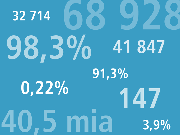 Kennzahlen 2023