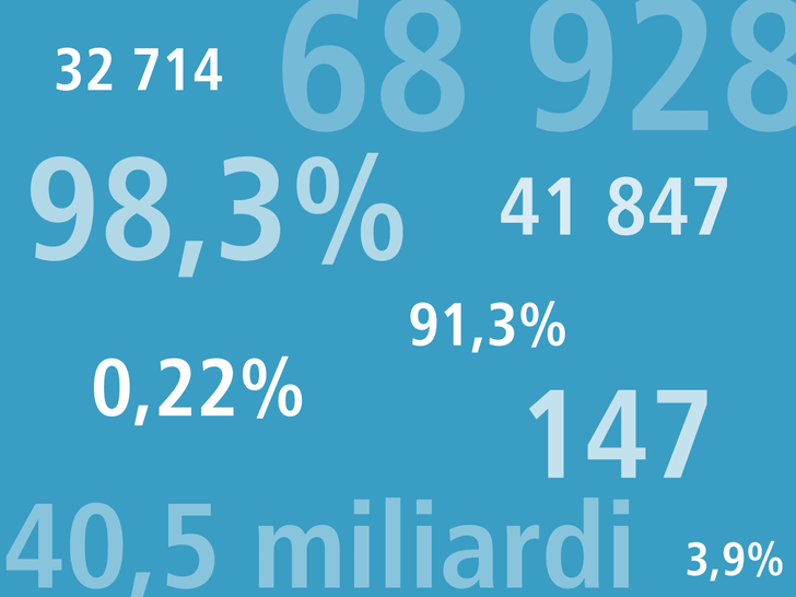 Kennzahlen 2023