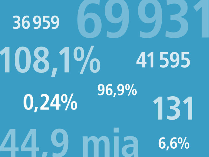 chiffres clés: rapport de gestion 2025