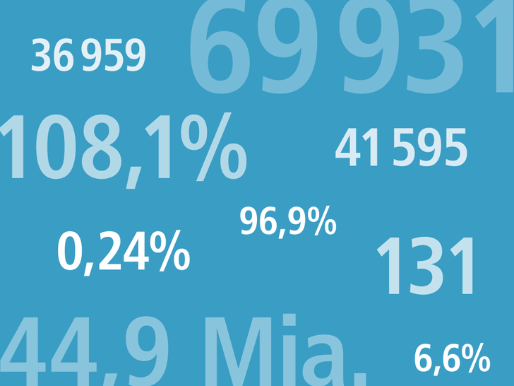 Kennzahlen PUBLICA vom Geschäftsbericht 2025