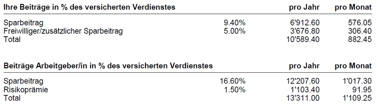 Ihre Beiträge und des Arbeitgebers