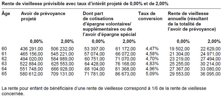 Rente de vieillesse