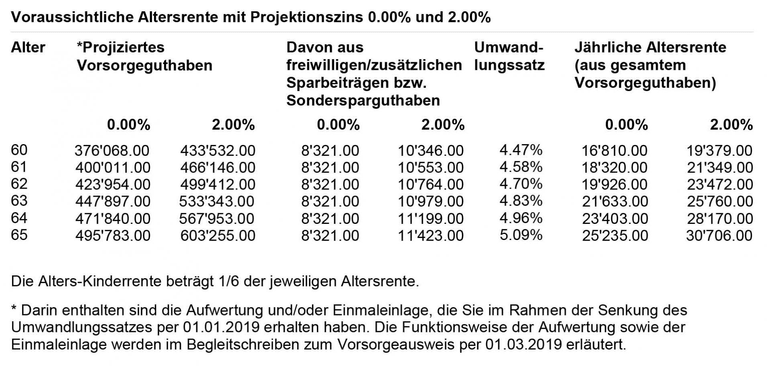 Vorsorgeausweis_de_5_0.jpg