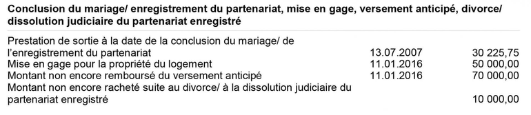 Conclusion du mariage