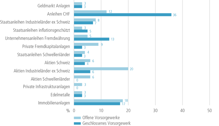 Unsere aktuelle Anlagestrategie, verabschiedet im Juni 2023