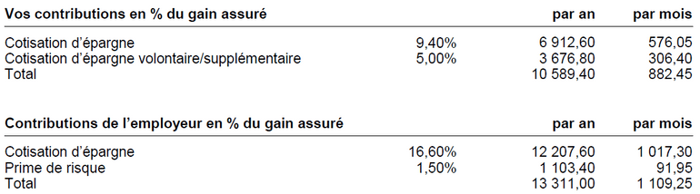 Vos contributions