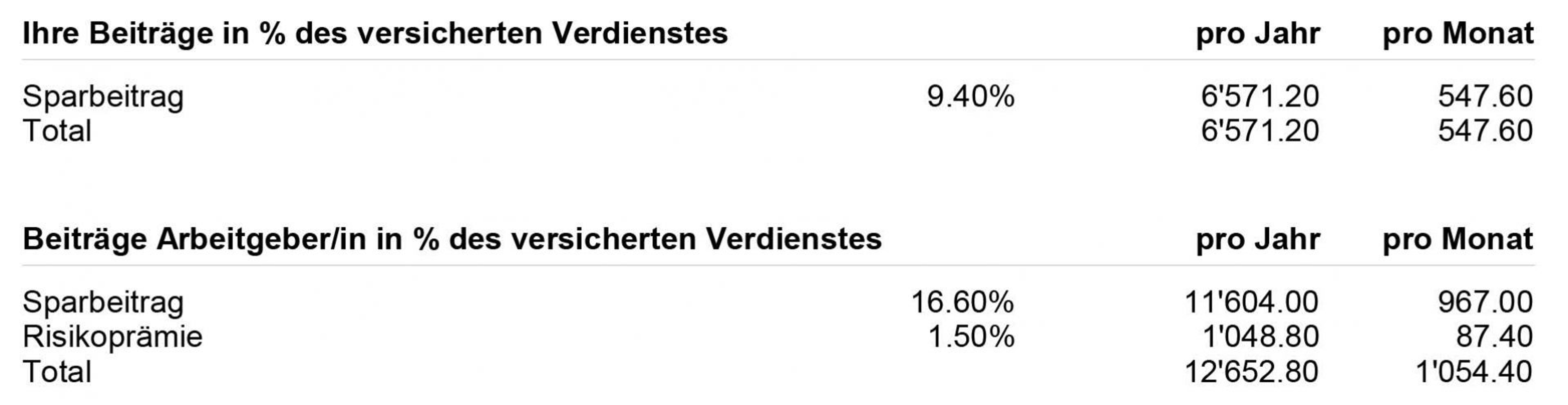 besser verstehen publica.ch